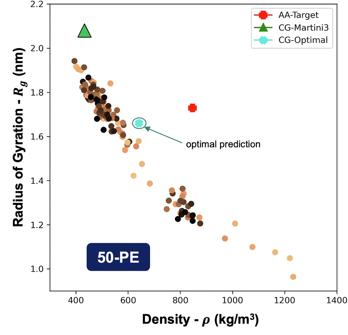 Forest Fire Simulation